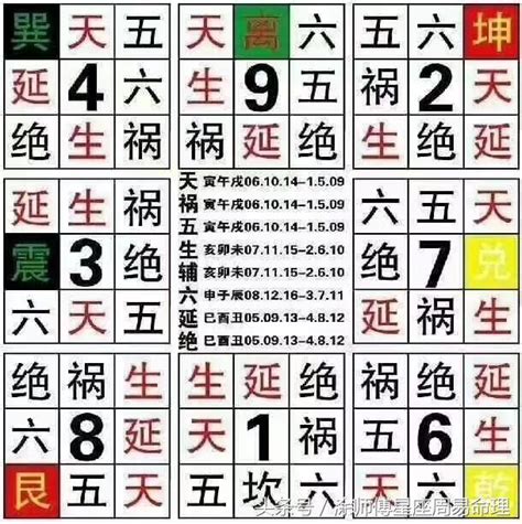 數字吉凶對照表|免費算命 